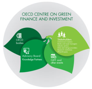 green-centre-infographics