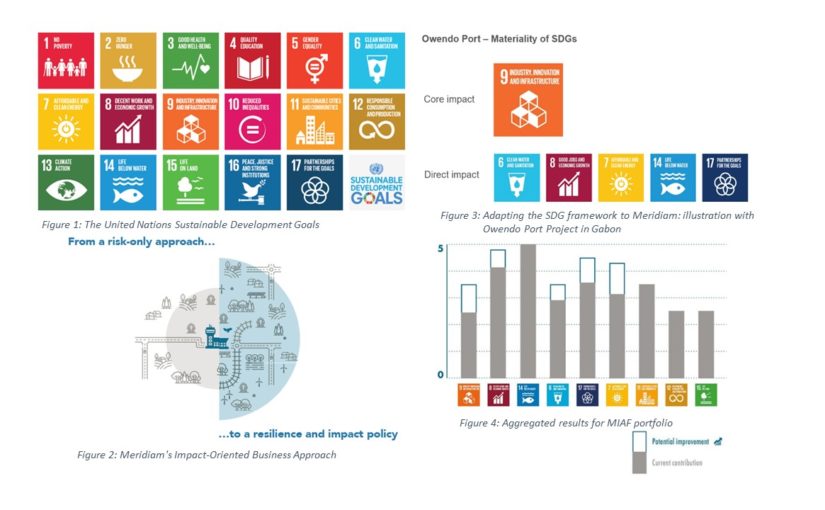 The UN-SDGs and Meridiam’s impact-oriented business approach